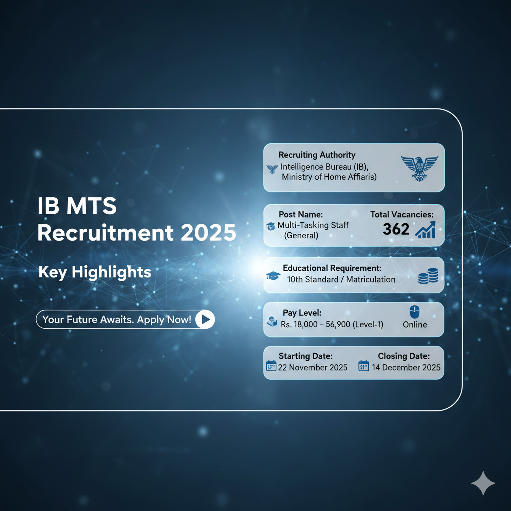 IB MTS Recruitment 2025