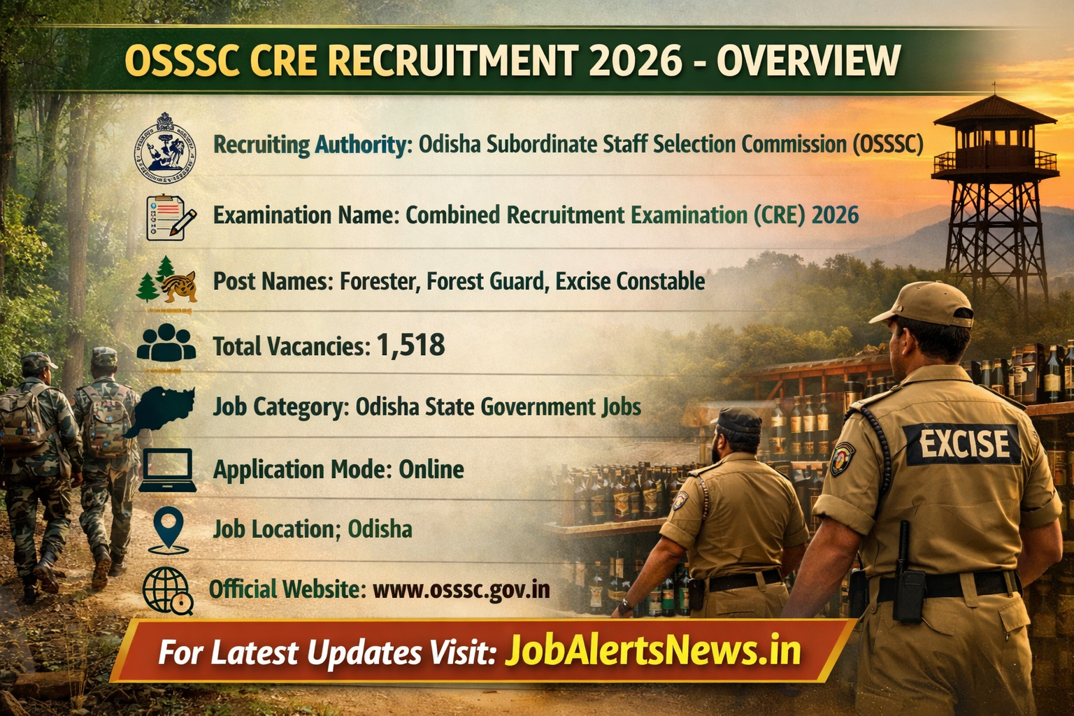 OSSSC CRE Recruitment