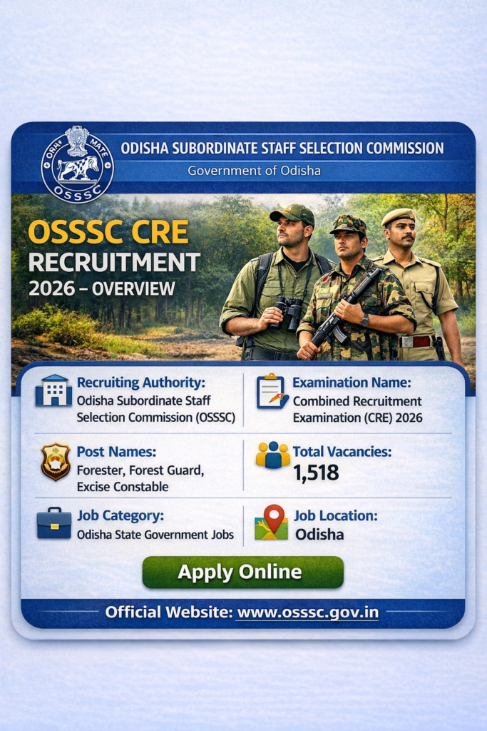 OSSSC CRE Recruitment