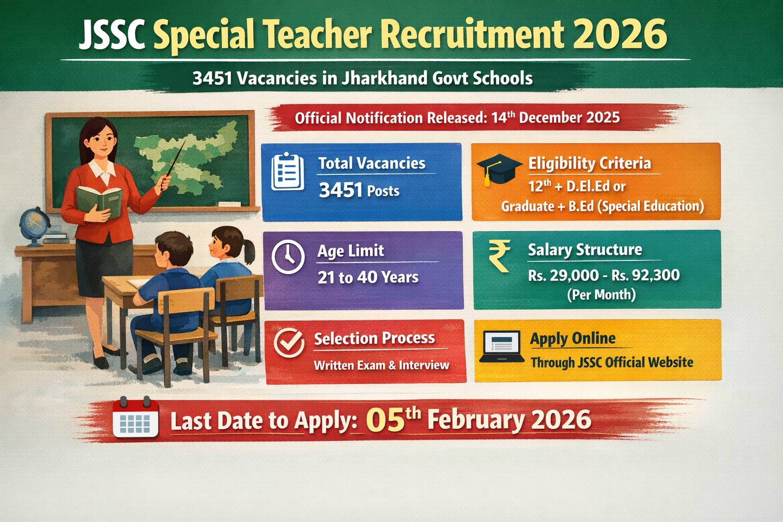 JSSC Special Teacher