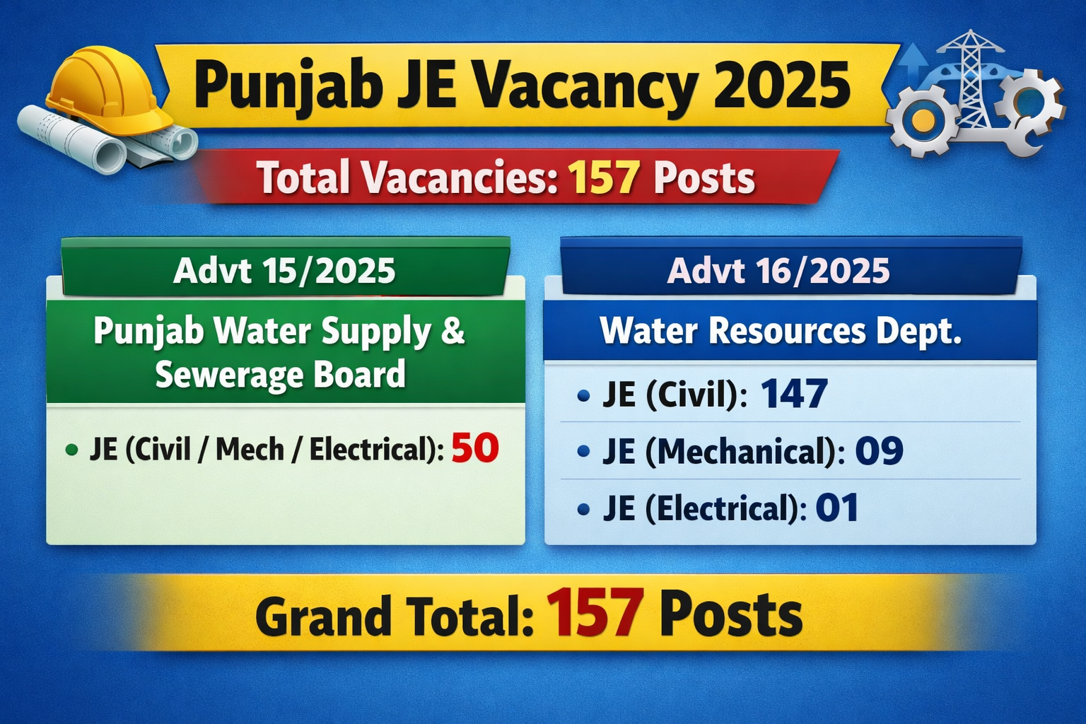 PSSSB Junior Engineer