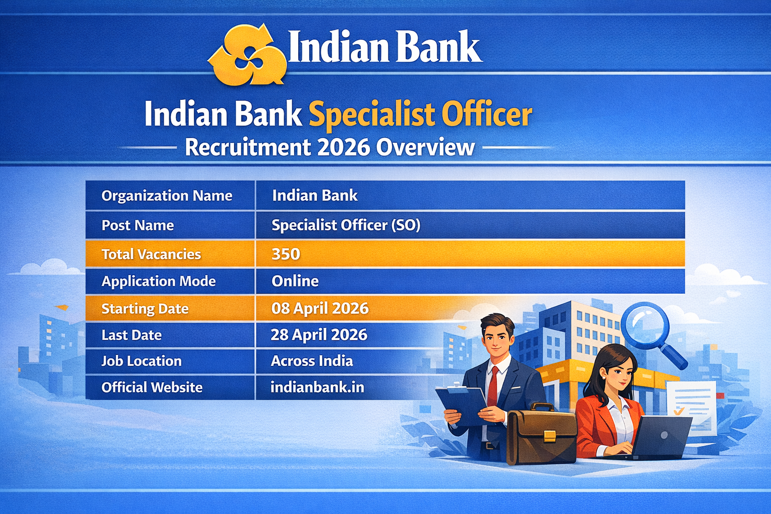 latest bank job 2026