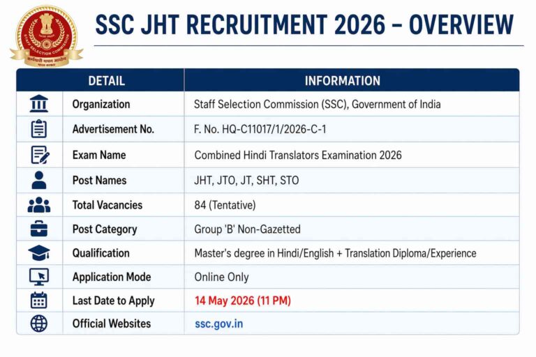 SSC JHT 2026